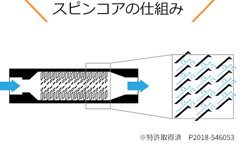 スピンコアの仕組み